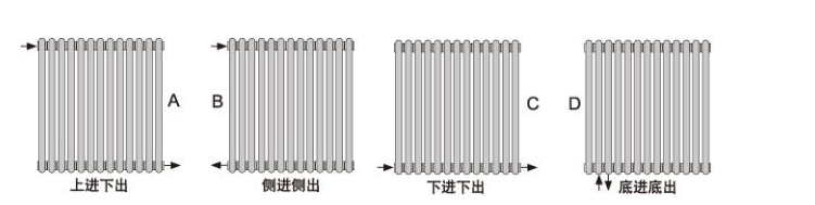 暖气片散热原理和过程全解析，了解一下？